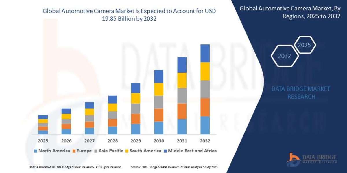 Automotive Camera Market at a CAGR of 9.54% during the forecast period