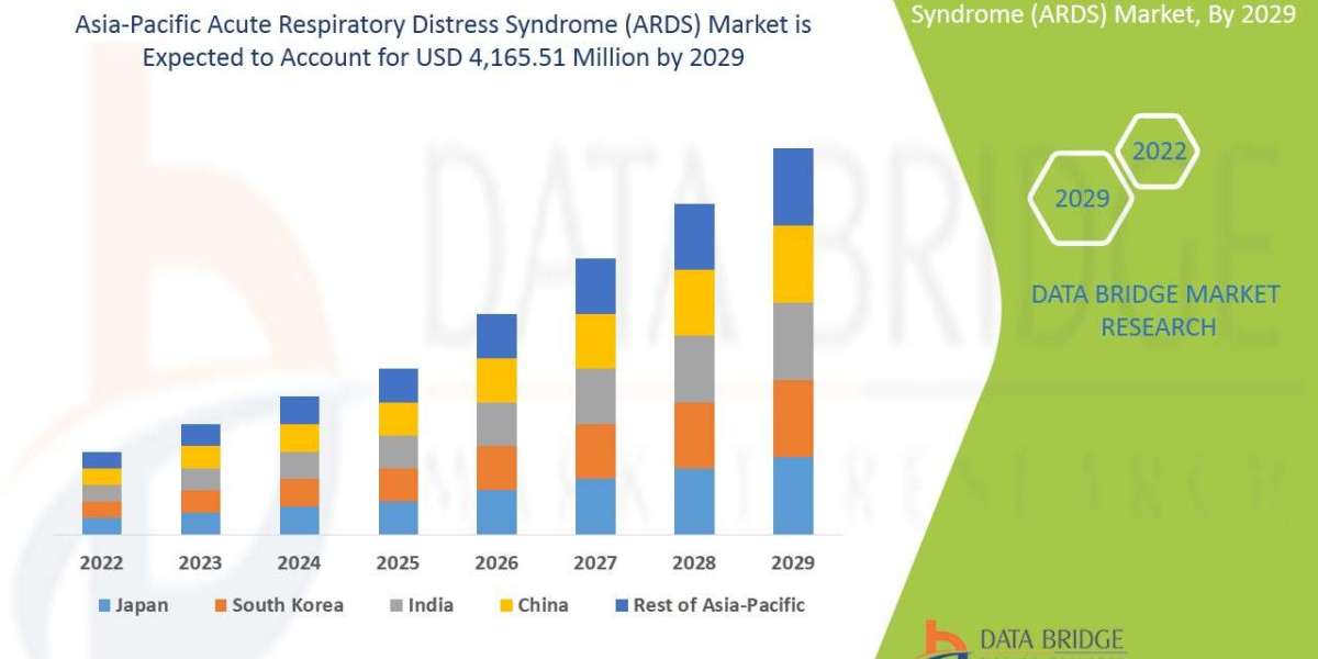Asia-Pacific Acute Respiratory Distress Syndrome (ARDS) Market Overview, Growth Analysis, Trends and Forecast By 2029
