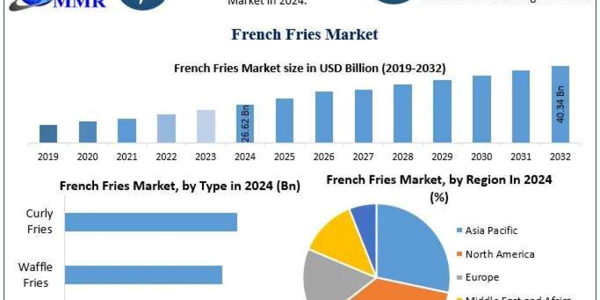 Can Health Concerns and New Food Trends Affect French Fries Popularity?