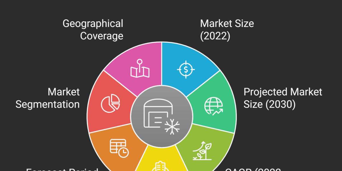 Cold Storage Market: Growth Dynamics, Key Trends, and Long-Term Outlook